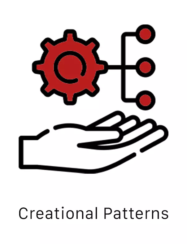 An open hand underneath a gear connected to three circles. Click for definition of creational patterns.