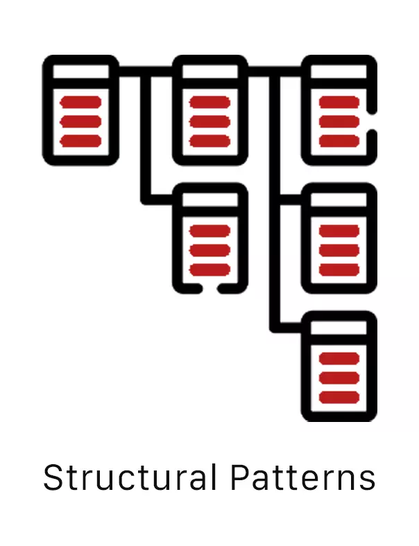 A tree like diagram of rectangular objects. Click for definition of structural patterns.