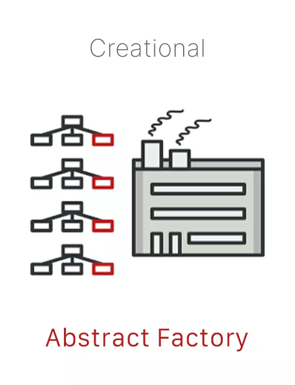 Diagrams of rectangles next to a factory. Click for definition of abstract factory.