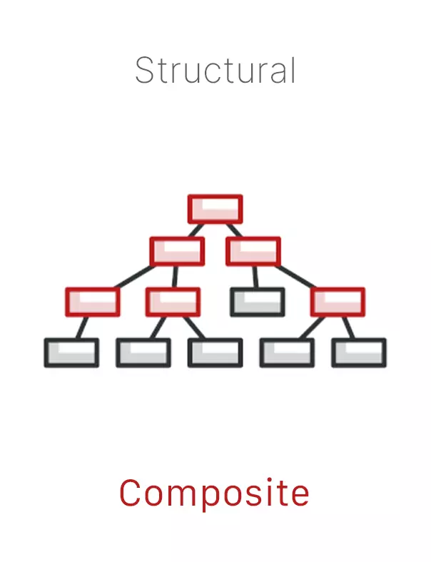 A tree diagram of rectangles in the loose shape of a triangle. Click for definition of composite.