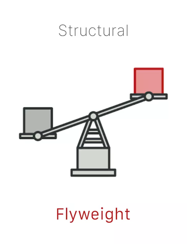 A balance scale with each arm supporting a box, and the left arm is lower. Click for definition of flyweight.