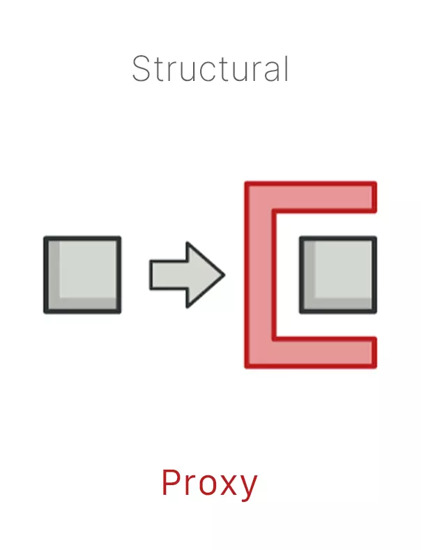 A diagram of an arrow showing the placement of a box inside a larger rectilinear shape. Click for definition of proxy.